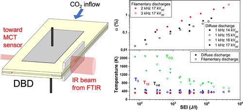 Investigation of Filamentary and Diffuse DBD in CO2 by Means of InSitu FTIR Absorption Spectroscopy