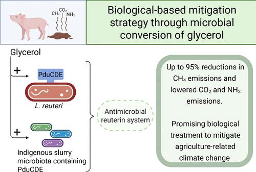 Novel Biological Approach to Mitigate Methane Emissions from Livestock Slurry through Microbial Conversion of Glycerol