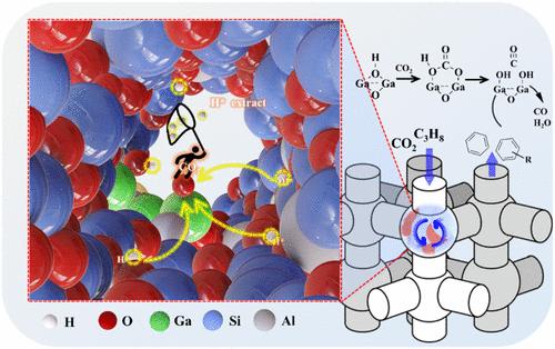 Carbon Dioxide as a Hydrogen-Transport Modulator─Disrupting Surface Hydrogen Accumulation during Propane Aromatization