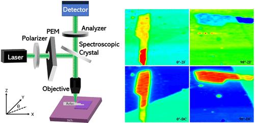 Noninvasive Modulation of In-Plane Optical Anisotropy in ReSe2 via Etching-Induced Strain