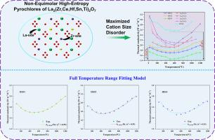 Maximized cation size disorder driven phonon engineering in high-entropy pyrochlores of La2(Zr,Ce,Hf,Sn,Ti)2O7