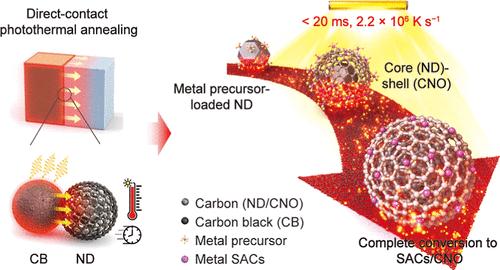 Photothermal Annealing-Enabled Millisecond Synthesis of Carbon Nanoonions and Simultaneous Single-Atom Functionalization