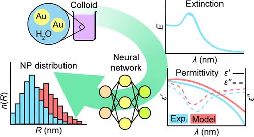 How to Select the Proper Gold Permittivity for Generating Training Data for Deep Neural Networks for Analysis of the Nanoparticle Colloid Size Distributions from Their UV–Vis–NIR Extinction Spectra?