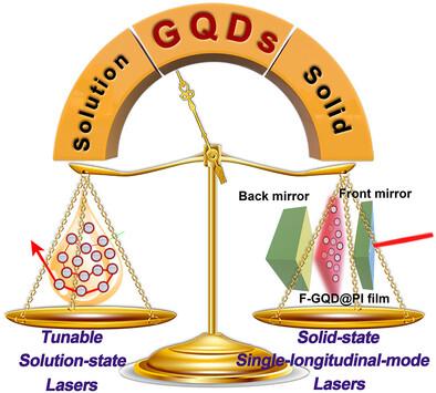 Broadly Tunable Liquid-State Lasers and Solid-State Single-Longitudinal-Mode Near-Infrared Lasers Utilizing Halogen-Doped Graphene Quantum Dots.