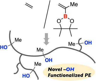 Synthesis of Hydroxy-Functionalized Polyethylene via Radical Copolymerization of Ethylene with Alkenyl Boronate and Post-Polymerization Oxidation.