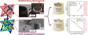 Unlocking superior fracture resistance in micro-ceramics for architected meta-materials via ALD stress engineering