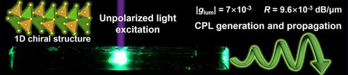 Circularly Polarized Luminescence Optical Waveguides Based on One-Dimensional Hybrid Copper-Silver Bromide Crystal.