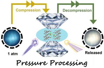 Pressure-Induced Emission Luminogens from Antimony Chloride Dimers Toward White-Light Emission Harvesting