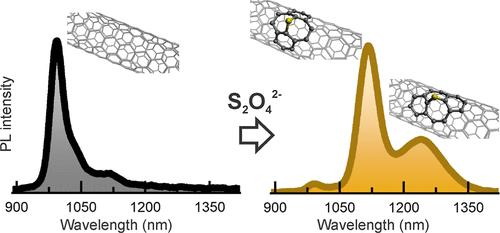 Near-Infrared Emission from Sulfur Heteroatom Defects in Single-Walled Carbon Nanotubes