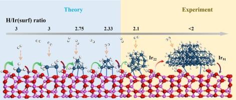 Atomic-scale hydrogen dynamics on (sub)nano-sized Ir/γ-Al2O3: chemisorption, spillover, and reverse spillover via combined theory-experiment