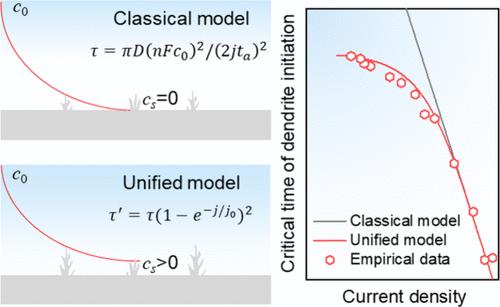 Dendrite Growth on Metal Anodes: A Unified Framework Bridging Diffusion and Interfacial Kinetics