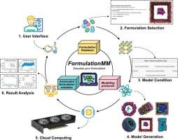 FormulationMM: A universal computer-driven drug formulation platform