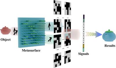 Metasurface-Enabled Dual-Channel Single-Pixel Polarimetric Imaging