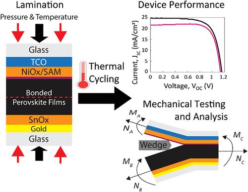 Thermal Stability and Mechanical Toughness of Laminated Perovskite Solar Cells
