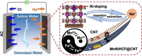Achieving enhanced structural stability and electrical conductivity of MnHCF through Ni doping and CNT composite for efficient hybrid capacitive deionization