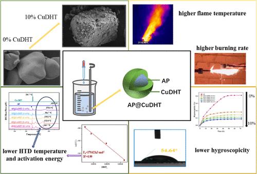 Simple Preparation of AP@CuDHT Core–Shell Structure: A “One Stone, Three Birds” Method for Comprehensively Improving the Energy, Thermal Properties, and Hygroscopicity of AP