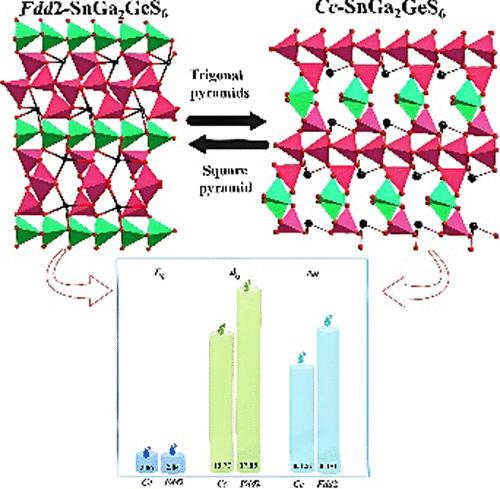 Modulating Nonlinear Optical Performances in α/β-SnGa2GeS6 Polymorphs via Atomic Coordination Engineering