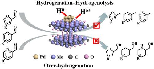 Palladium-Supported Surface-Oxidized Mo2C MXenes for the Tandem Hydrogenation–Hydrogenolysis of Furfurals via Hydrogen Spillover