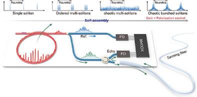 Ultrafast Chaotic Bunched Solitons Empower High-Resolution and Long-Range Optical Fiber Sensing