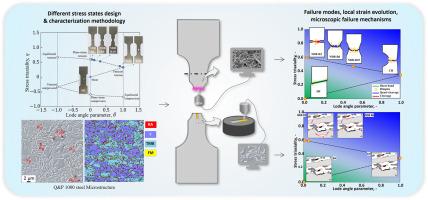 Failure mechanisms in quenching and partitioning (Q&P) steel under varying stress states