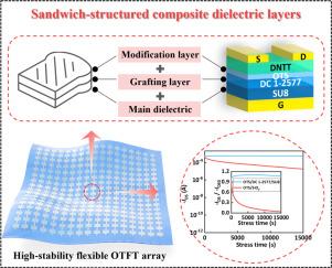 High-stability organic transistors based on sandwich-structured composite dielectric layers