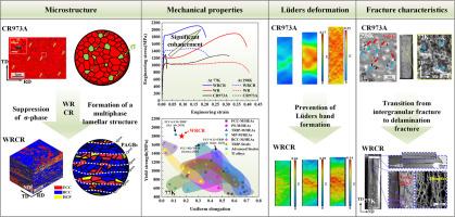 Superior cryogenic strength-ductility synergy in a multiphase lamellar-structured metastable high-entropy alloy