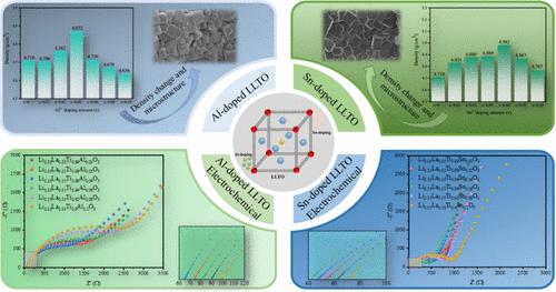 Effect of Al3+ and Sn4+ Doping at the B-site on the Electrochemical Properties of LLTO Ionic Conductors