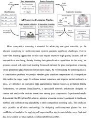 Self-supervised learning for glass composition screening