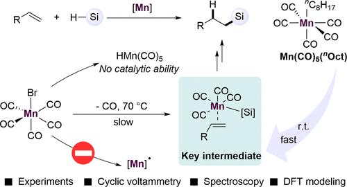 Mn-Catalyzed Regioselective Alkene Hydrosilylation: From Mechanism Investigation to the Design of a Pre-Catalyst Candidate