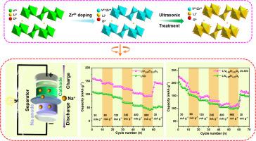 Enhanced sodium storage performance of layered LiV3O8 cathodes via synergistic Zr4+ doping and ultrasonic treatment