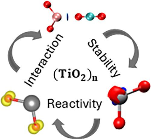 Stability and Reactivity of 
         
            
               
                  
                     
                        TiO
                        2
                     
                  
                  n
               
            
            $$ {\left({\mathrm{TiO}}_2\right)}_n $$
         , n = 1–10, Clusters and Their Interactions With 
         
            
               
                  CO
                  2
               
            
            $$ {\mathrm{CO}}_2 $$