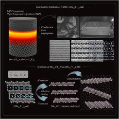 Rapid and scalable combustion synthesis of (Mo2/3Y1/3)2AlC i-MAX as the precursor for vacancy-ordered MXene