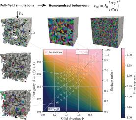 Sensitivity of the viscoplasticity of polycrystals to porosity and pore-to-crystal size ratio