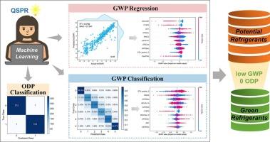 Machine learning-based prediction of global warming and ozone depletion potentials of refrigerants