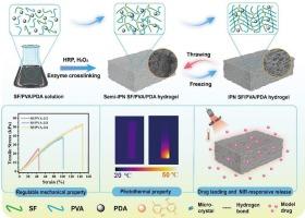 Regulable preparation of PDA-integrated silk fibroin/polyvinyl alcohol composite hydrogels with interpenetrating network for NIR-triggered drug release