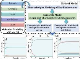 Construction of molecular model-driven hybrid model for atmospheric distillation separation of crude oil and dynamic prediction study of product composition distribution