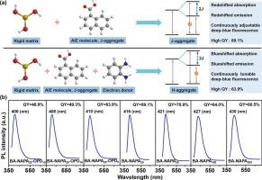 A molecular-based aggregation engineering strategy for high-efficiency deep-blue phosphors