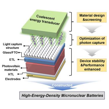 Coalescent energy transducer for future micronuclear battery