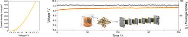Unified anodes with different nickel–iron-based phases for durable AEM electrolyzers achieving high performance of 8000 mA cm−2 at 2.05 V