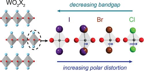 Chemical Control of Symmetry and Bandgap in Tungsten Oxyhalide van der Waals Semiconductors