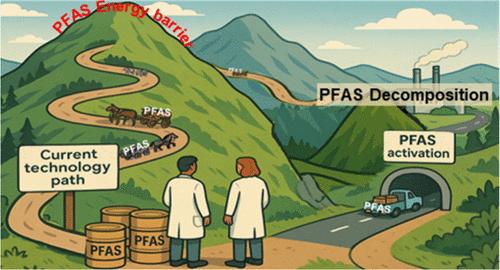 Activating PFAS to Unlock Efficient Defluorination