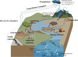 Composition, Distribution and Migration Processes of Cu-Cd in Various Environmental Media of the Glacial Watersheds in Tibetan Plateau