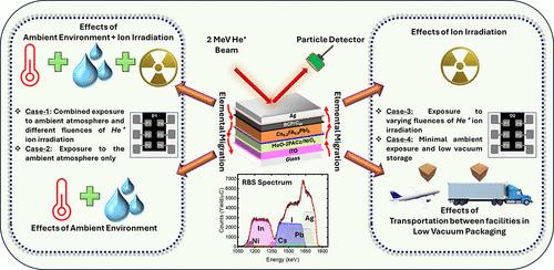 Combined Effects of Irradiation and Environmental Stressors on Elemental Migration and Device Stability in Perovskite Solar Cells