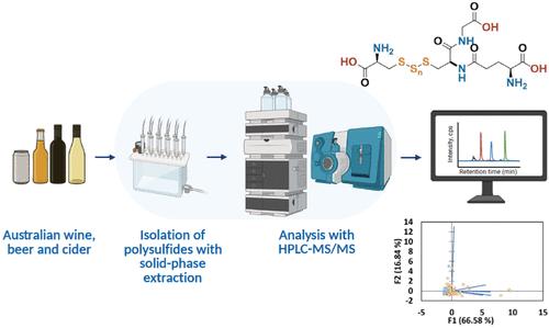 Quantitation of Polysulfides in Wine, Beer, and Cider by HPLC-MS/MS after Solid-Phase Extraction