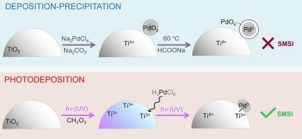 Origin of the strong metal-support interaction in Pd/TiO2