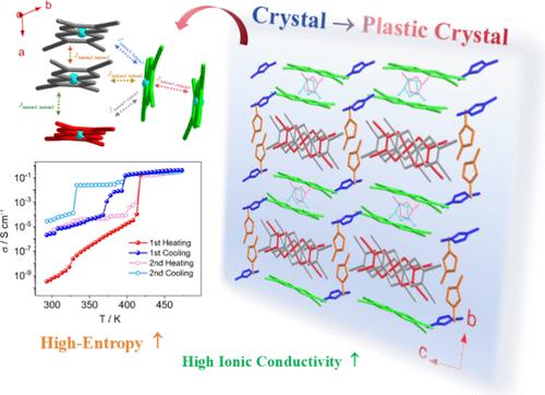 A Charge-Transfer Salt Featuring a High-Entropy and Plastic Crystal