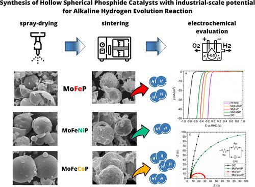 Synthesis of Hollow Spherical Phosphide Catalysts with Industrial-Scale Potential for Alkaline Hydrogen Evolution Reaction