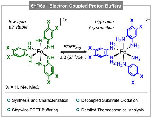 Stepwise 6H+/6e– Electron-Coupled Proton Buffers Based on Fe and Redox-Active Ligands