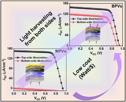 Modeling and Performance Analysis of Indoor Bifacial Perovskite Photovoltaics with SCAPS-1D