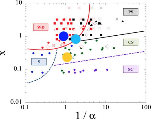 The Payne Effect in Nanofilled Cross-Linked Polyisoprene